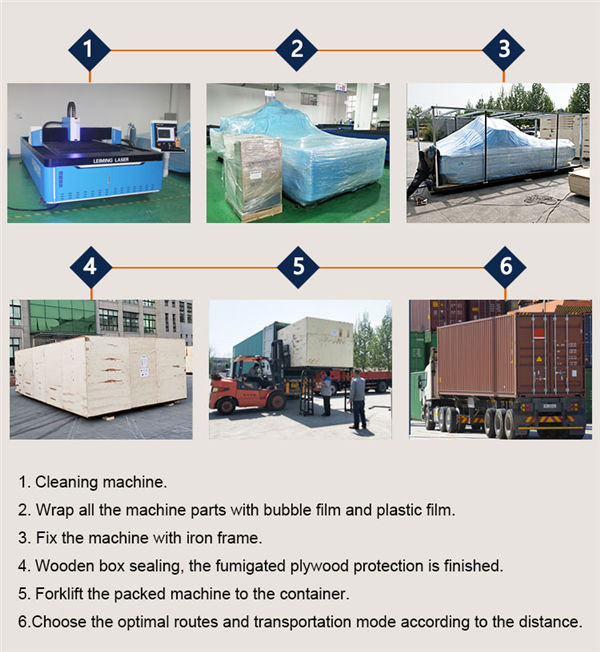 Imballaggio e consegna